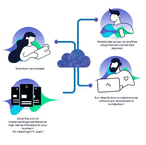 Image of Cloud Version